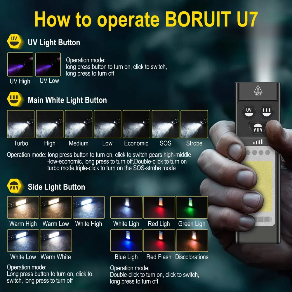 Boruit u7 uv led edc lanterna  - Cycling To Work avaliação e preço