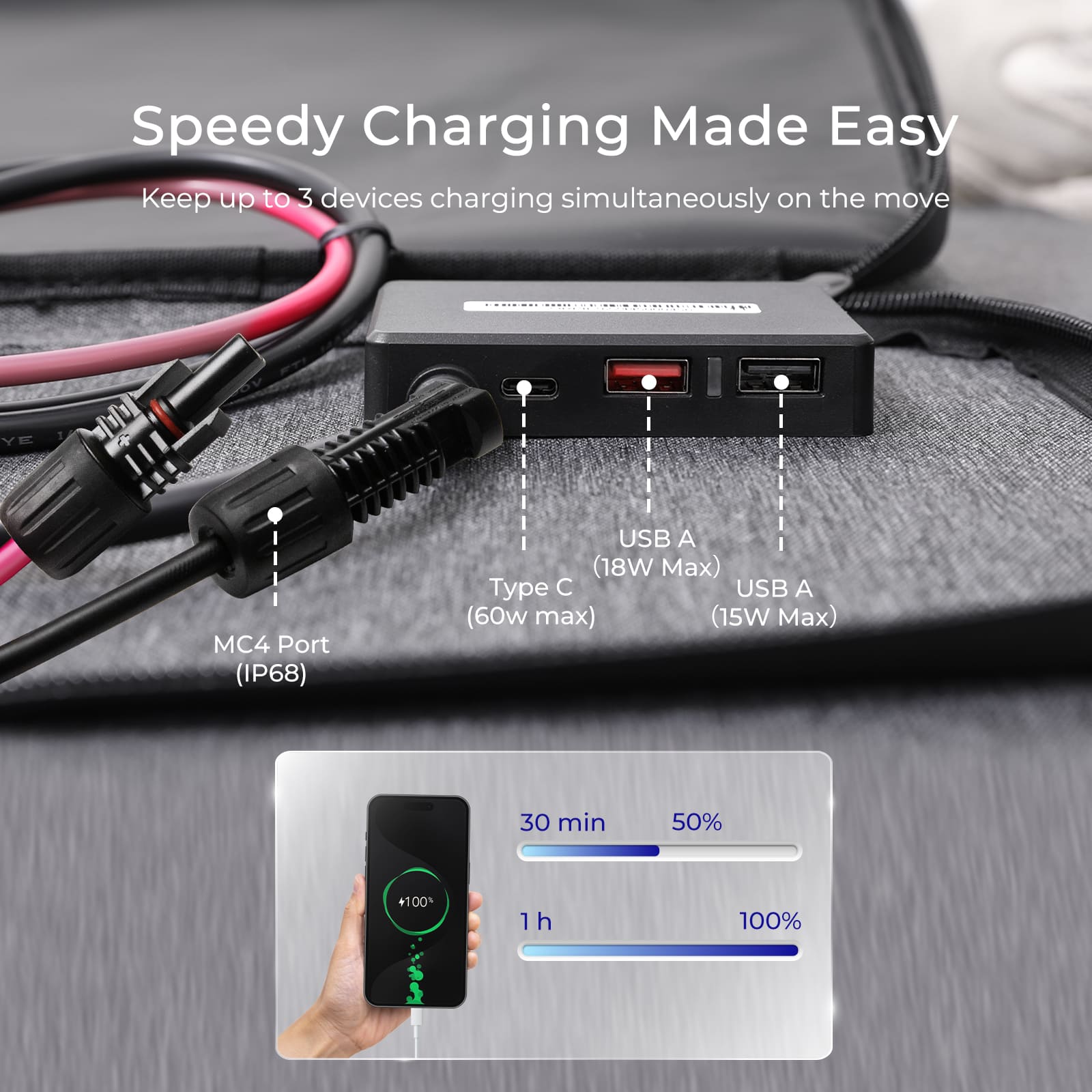 Renogy-Painel Solar Portátil,  - Usb Charger Dynamo avaliação e preço
